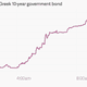 Image for article titled Global markets are genuinely freaking out right now